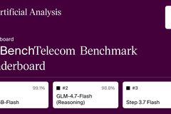 Artificial Analysis τ²-Bench